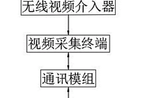 用于將計算機操作視頻及監(jiān)控視頻同步記錄的終端