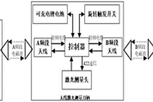 無(wú)線激光在機(jī)測(cè)量系統(tǒng)