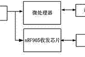 高壓架空電纜接頭無(wú)線測(cè)溫傳感器