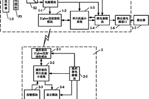 具有遙控定時(shí)功能的路由器