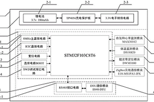 基于物聯(lián)網(wǎng)的室內(nèi)活動(dòng)監(jiān)測(cè)裝置