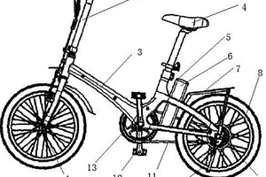 鎂合金助力自行車(chē)