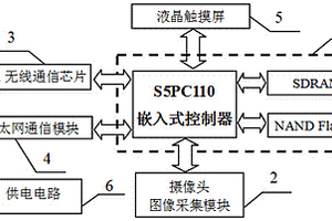 養(yǎng)豬場(chǎng)視頻采集裝置