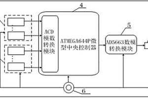 可穿戴式音樂(lè)演奏系統(tǒng)