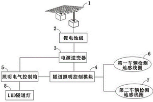 節(jié)能智能控制隧道照明系統(tǒng)