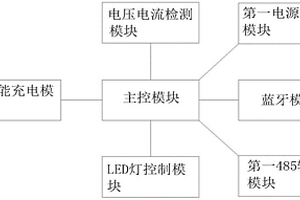 基于北斗模塊實現(xiàn)航標(biāo)燈定位和通訊的電路