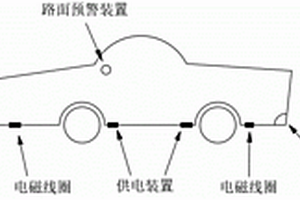 車輛行駛過程路面金屬防護(hù)裝置