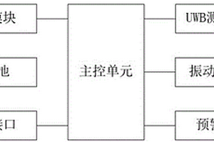 用于施工現(xiàn)場(chǎng)的人員安全預(yù)警模塊