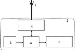 無(wú)線信號(hào)微弱時(shí)的專(zhuān)用智能中繼天線