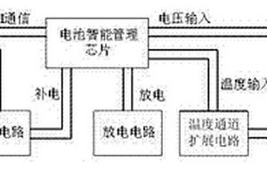 電池單體動(dòng)態(tài)平衡管理系統(tǒng)