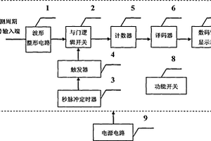 便攜式數(shù)字頻率計(jì)