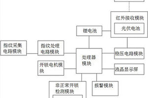 基于紅外光充電的智能門鎖