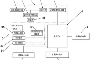 嵌入式應(yīng)急廣播機頂盒