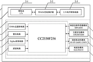 盆栽運輸側(cè)翻監(jiān)測與防護(hù)裝置