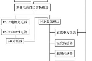 光伏發(fā)電現(xiàn)場(chǎng)多功能檢測(cè)系統(tǒng)