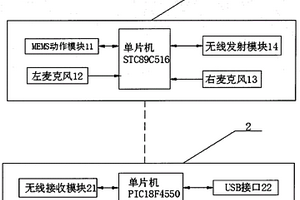 頭控鼠標(biāo)