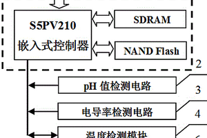 便攜式牛奶pH值、電導(dǎo)率、溫度檢測(cè)裝置