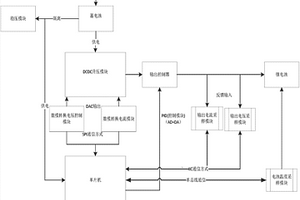 汽車用小型風(fēng)能發(fā)電充放電管理系統(tǒng)