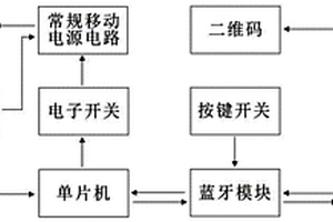 通過(guò)藍(lán)牙控制充電寶通斷電的系統(tǒng)電路