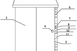 密封防盜的戶外配電室