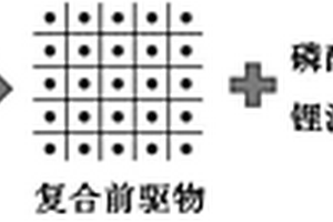 改性磷酸鐵鋰材料、制備方法及應(yīng)用