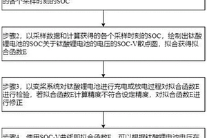 變槳后備電源鈦酸鋰電池SOC在線檢測(cè)與修正方法及系統(tǒng)