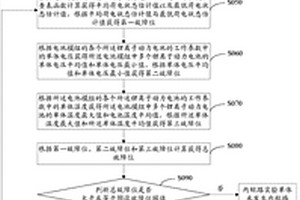 鋰離子動力電池內(nèi)短路檢測方法