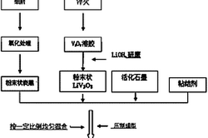 鋰電池用負(fù)極電極板的制作方法