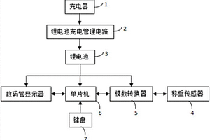 鋰電池供電的電子秤