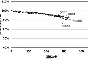 正極材料、正極及鋰離子電池