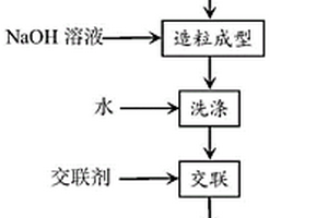 親水性球形復(fù)合鋰離子篩吸附劑的制備方法