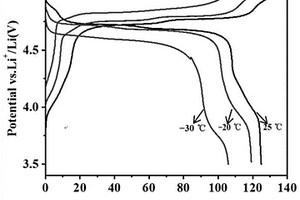 鋰離子電池及其制備方法