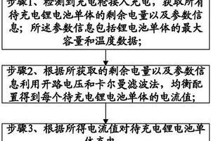 鋰電池單體電量的均衡方法及均衡電路