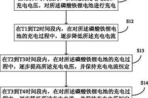 新型的磷酸鐵鋰電池充電管理方法