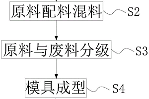 鋰離子電視使用的碳負極及其制備方法