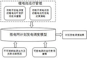 鋰電池梯次利用實現(xiàn)充放電策略的微網(wǎng)優(yōu)化方法