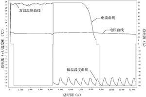 能適應(yīng)低溫環(huán)境的鋰電池