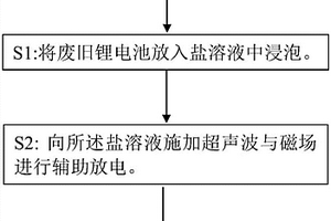 廢舊鋰電池快速放電方法及放電處理設(shè)備