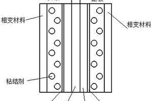 電動(dòng)汽車(chē)鋰電池的散熱系統(tǒng)