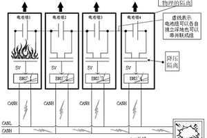 梯次利用動(dòng)力鋰電池儲(chǔ)能系統(tǒng)的測控系統(tǒng)多級安全隔離架構(gòu)