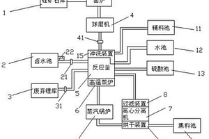 高純碳酸鋰的三合一制備工藝