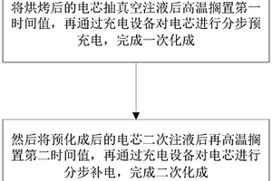 鋰離子電池極片的浸潤方法