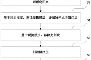 鈮酸鋰光芯片脊形波導的制備方法