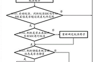 鋰電池儲能系統(tǒng)的SOC校準方法