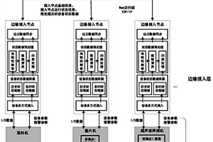 面向鋰離子電芯制造的設備狀態(tài)監(jiān)測邊緣計算架構(gòu)