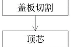 非破壞式鋰電池回收方法