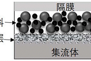 鋰漿料電池集流體表面改性處理的方法