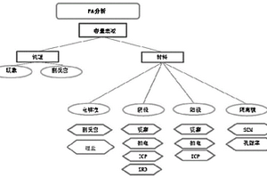 鋰離子電池電芯容量衰減的FA分析方法