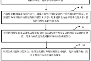 基于改進生成對抗網絡的鋰電池荷電狀態(tài)預測方法