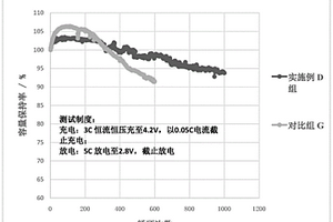 三元鋰離子電池及其制備方法